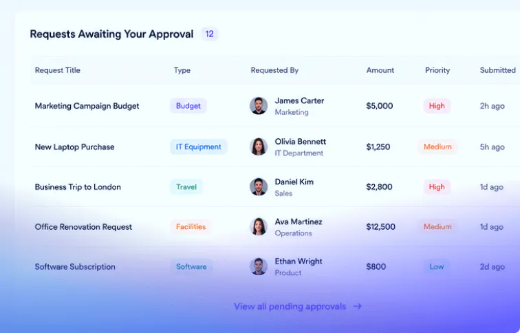 Request and approval system example image